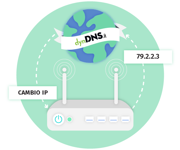 Aiuto, non funziona! - dynDNS.it - DNS dinamico gratuito - Free dyndns